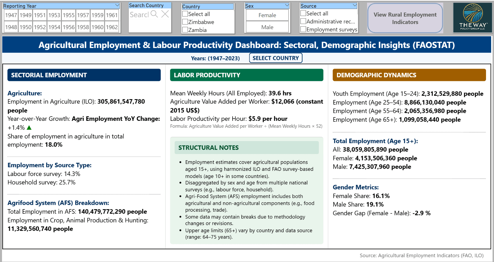 Agricultural & Rural Employment Dashboard Carousel