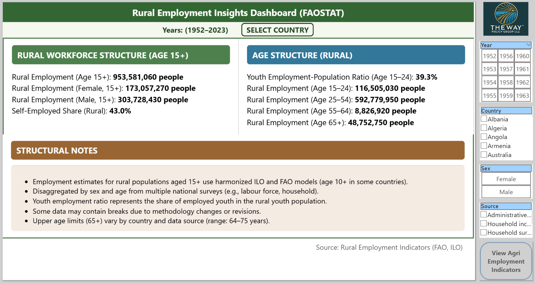 Rural Employment Dashboard