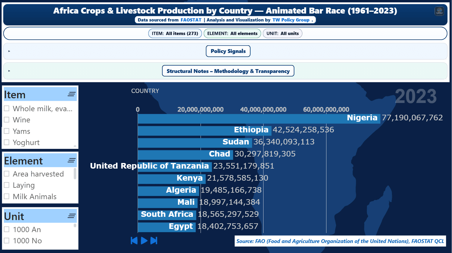 Africa Crops and Livestock Production by Country 1961–2023