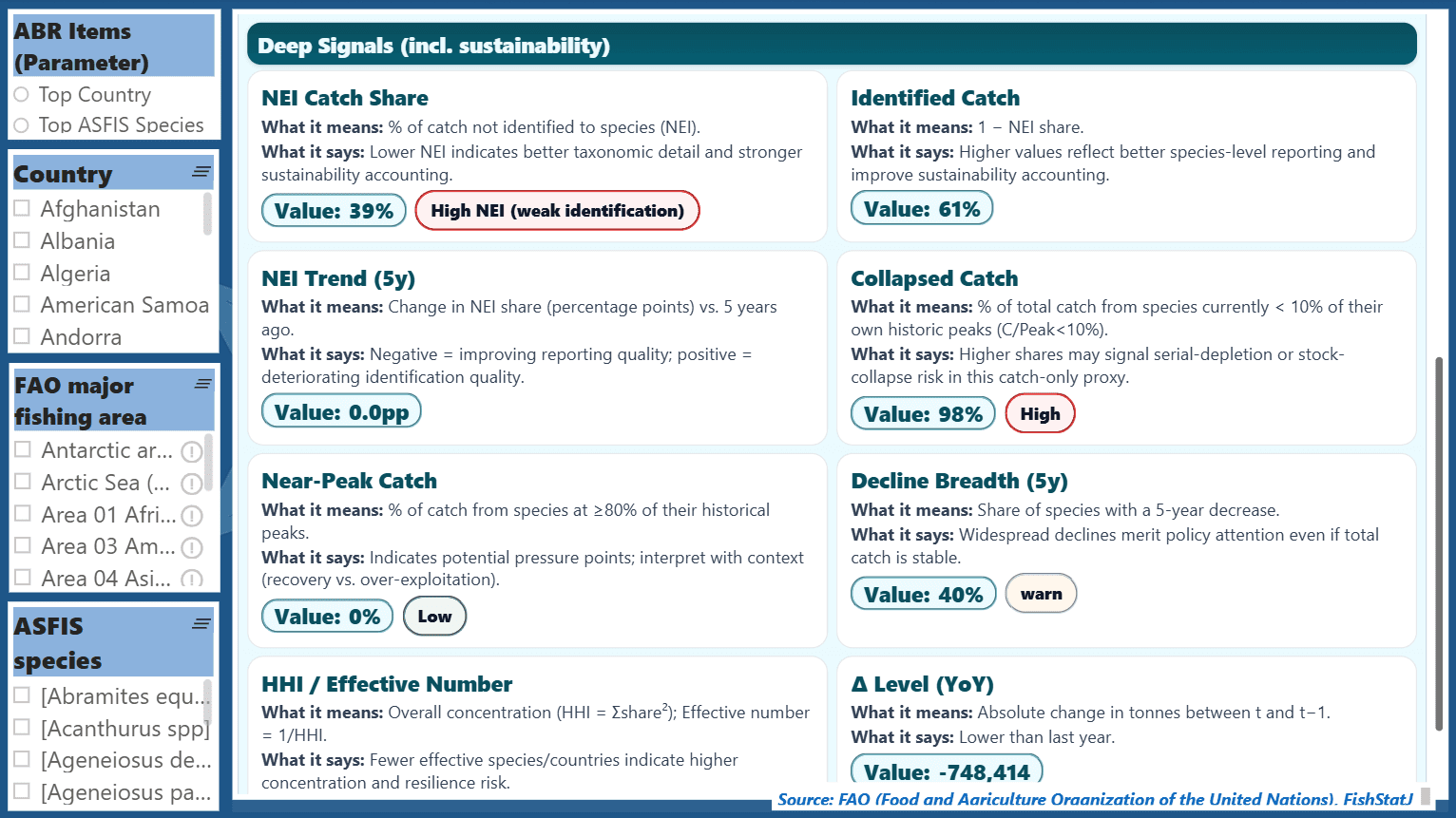 Global deep sustainability signals overview (1950–2023)