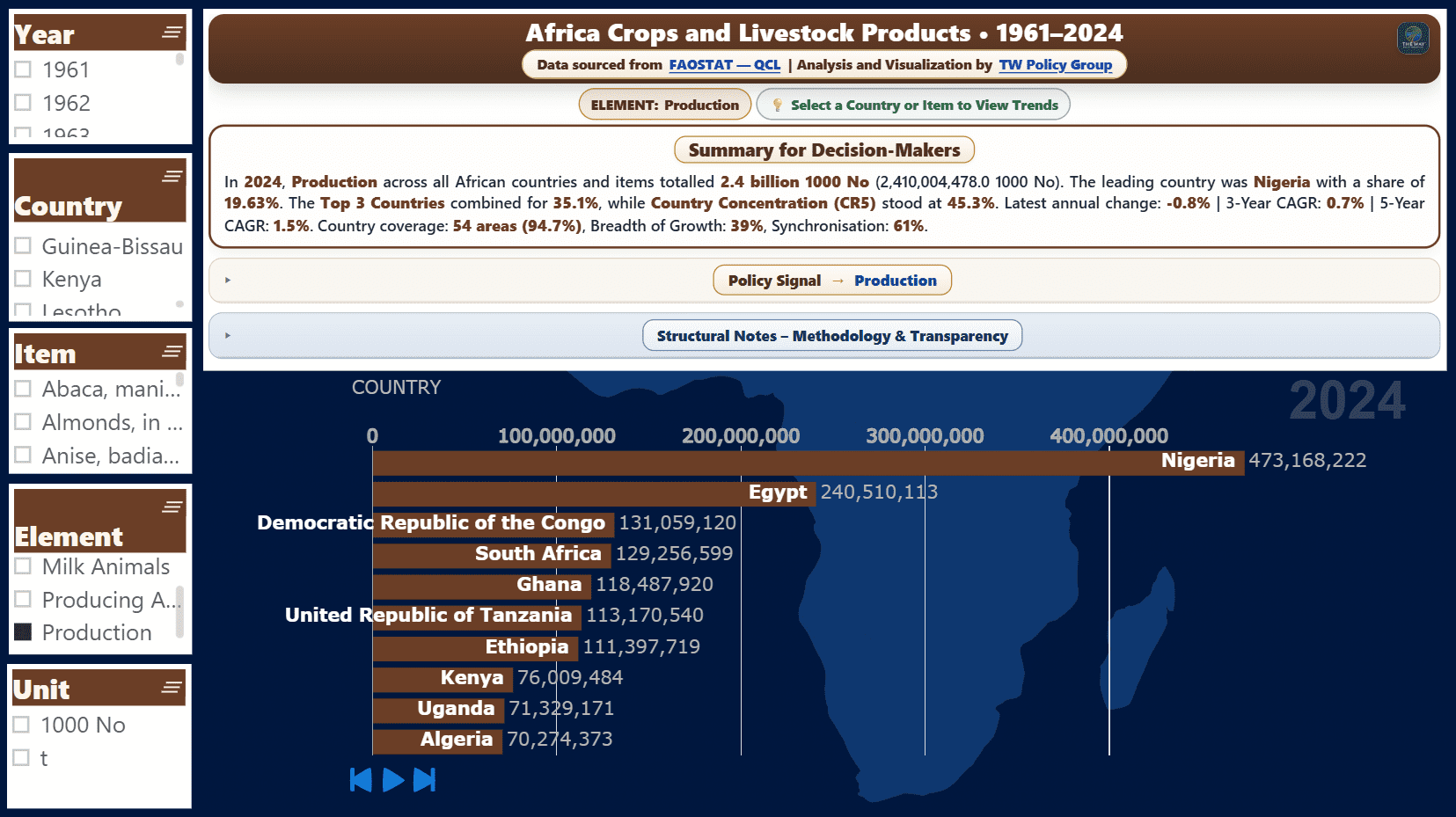 Preview of the Africa Crops and Livestock Production dashboard with production element selected.