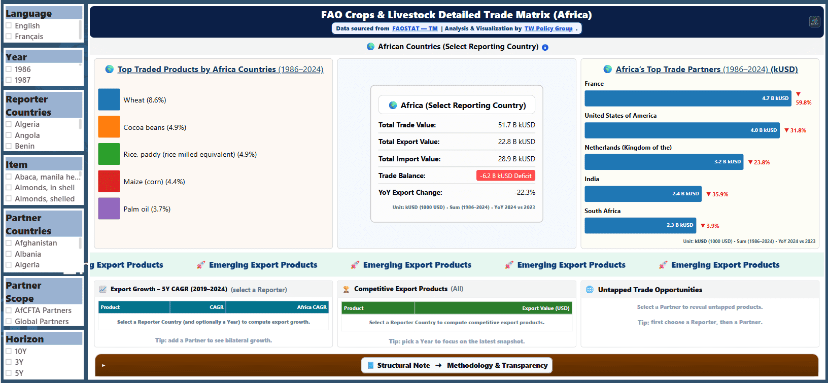 Preview of the Detailed Trade Matrix Africa dashboard.