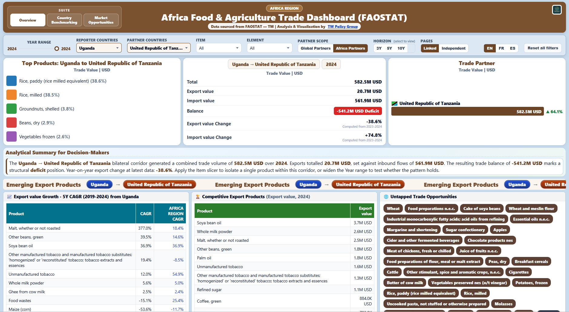 Preview of the Africa Food & Agriculture Trade dashboard.
