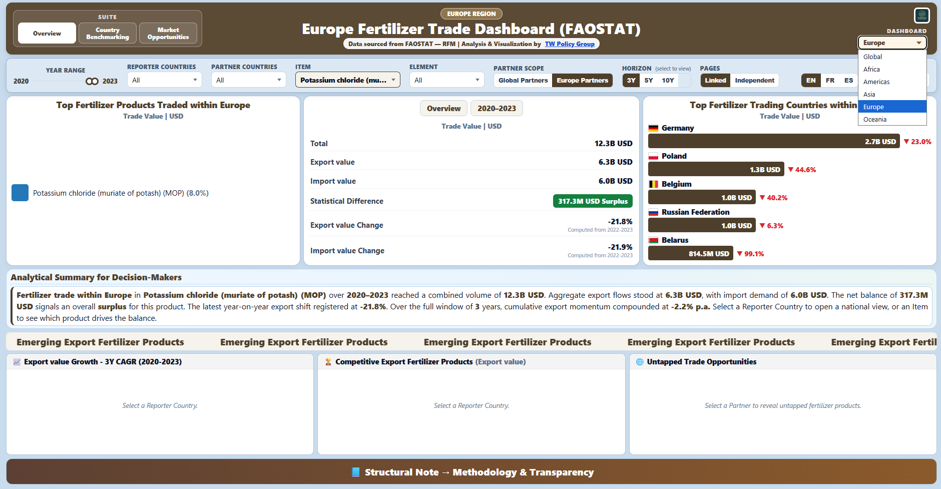 Preview of the Europe Fertilizer Trade dashboard.