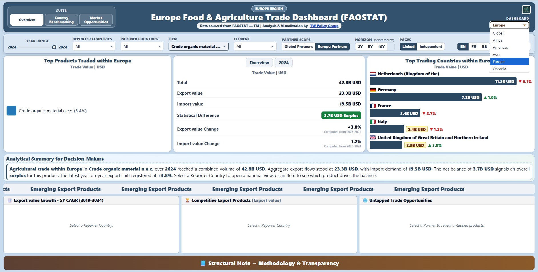 Preview of the Europe Food & Agriculture Trade dashboard.