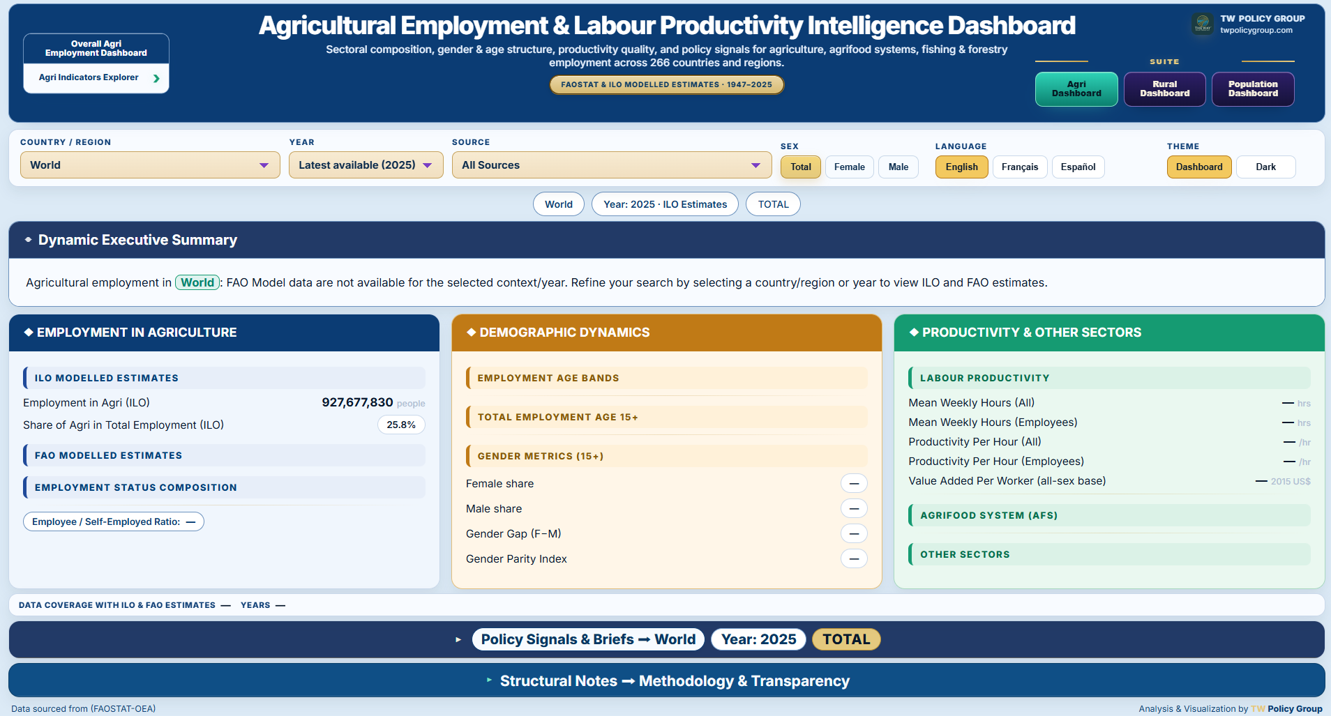Global agriculture employment executive dashboard overview