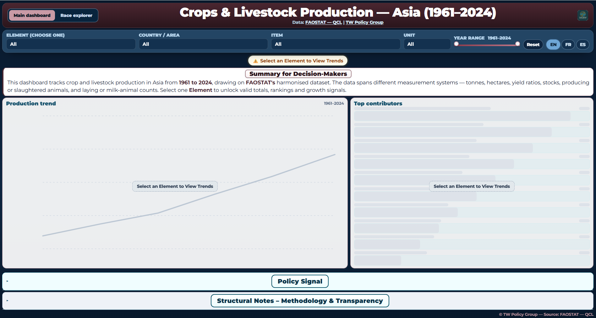 Asia crops and livestock dashboard overview